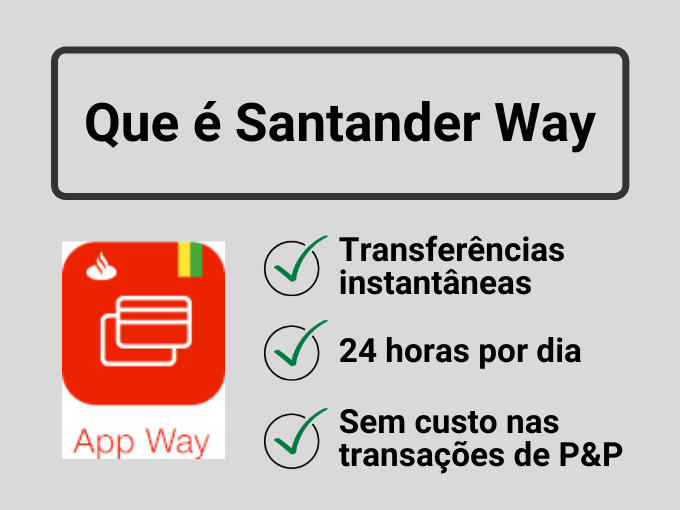 O que é Santander Way?